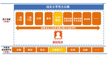 國美王俊洲 依托大數(shù)據(jù)工廠升級全零售體驗，引領互聯(lián)網(wǎng)銷售新浪潮