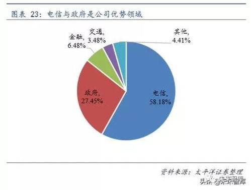 撬動國際巨頭奶酪 中國計算機(jī)中間件市場破局之道