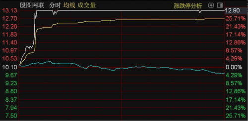 北證50指數(shù)承壓下滑，殷圖網(wǎng)聯(lián)逆勢漲停彰顯計算機(jī)軟件技術(shù)服務(wù)板塊韌性