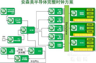 EMI時鐘源 計算機(jī)軟件技術(shù)服務(wù)的隱形守護(hù)者