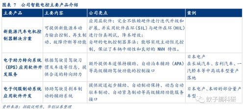 光庭信息 智能汽車軟件解決方案的領(lǐng)航者，技術(shù)驅(qū)動未來出行
